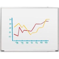 Sparco Aluminum Frame Dry-erase Boards