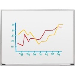 Sparco Aluminum Frame Dry-erase Boards