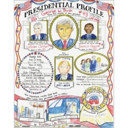 Ready To Decorate Presidential Profile Posters by Really Good Stuff Inc