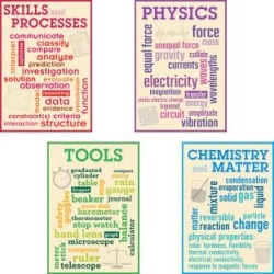 Science Vocabulary 8 In 1 Posters Set by Really Good Stuff Inc