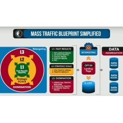 Web Traffic Master Course -Best Sources for INSTANT Targeted