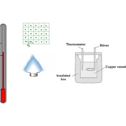 CH 14 TEMPERATURE AND HEAT IIT-JEE & Medical Physics
