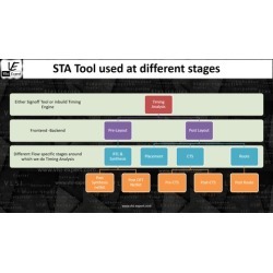Fundamental of Static Timing Analysis (Part 1)