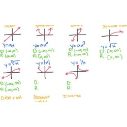 master math functions in 2 hours