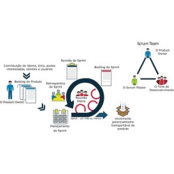 Certificao Scrum Master - perguntas do teste da prtica