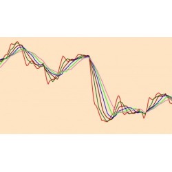 Use the Magic Multiple Moving Average Forex Trading system