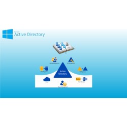 Conceitos sobre Active Directory