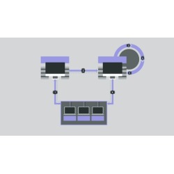 Continuous Integration with Docker and Jenkins: 4-in-1