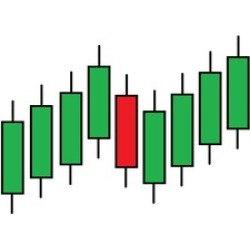 Technical Analysis Using Candlestick Patterns