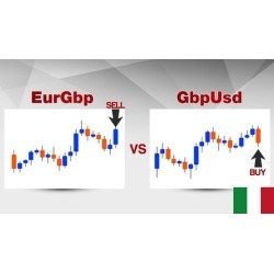 Forex Trading: Strategia Correlazione EUR/GBP vs GBP/USD