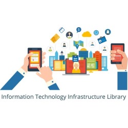 Information Technology Infrastructure Library exams - SET 1