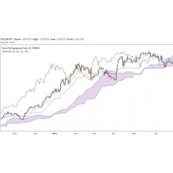 FX Trading for Beginners