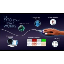 $20 for One Complete ZYTO Compass Scan ($30 Value) from Sunshine Valley Health