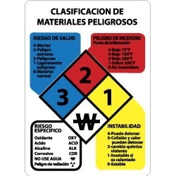 NMC 14x10" Rigid Plastic Spanish Haz Classf Sign SPHMC14R